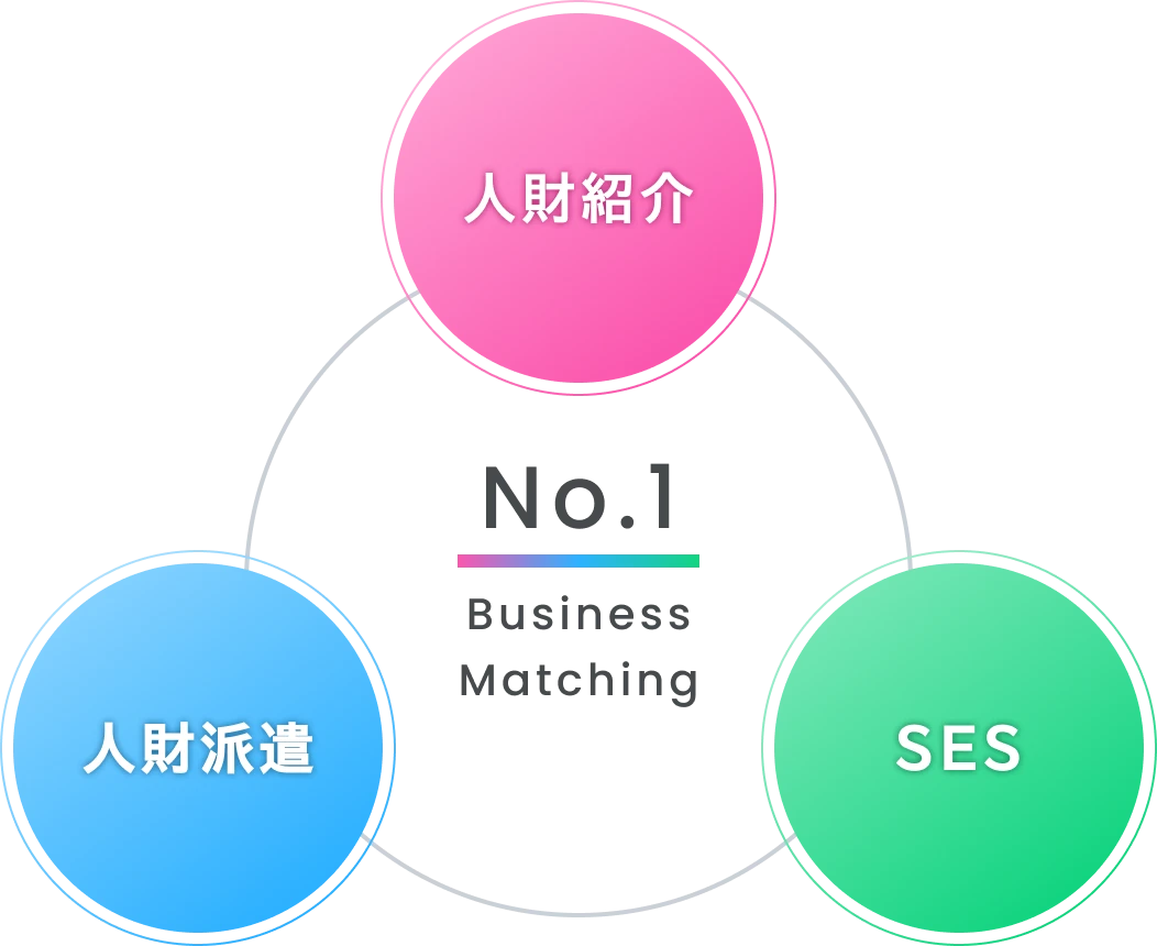 人財事業